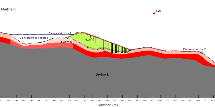 Illustrative image of Factor of safety (FS) calculation in Hervey Bay